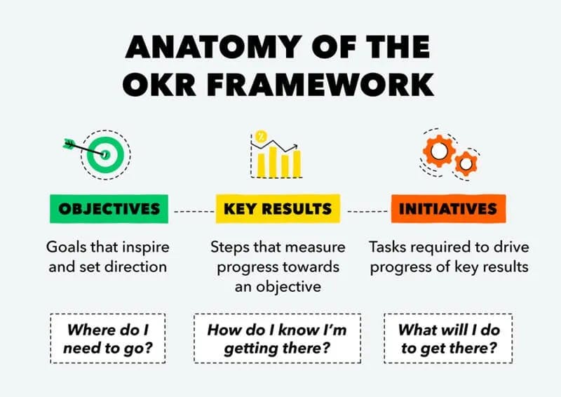 What is OKR? - (Mint, 2020)